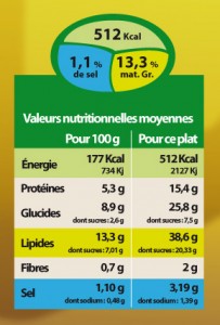 étiquetage des aliments