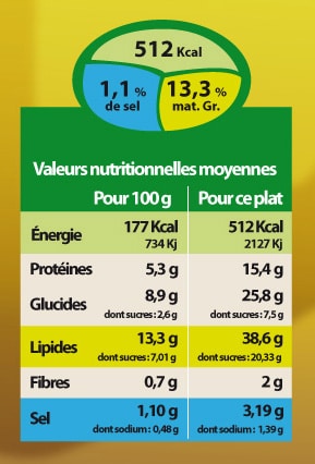 Interpréter l’étiquetage des aliments, est une odyssée